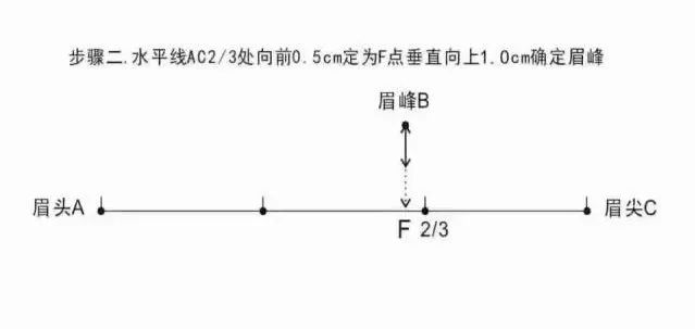 学纹绣掌握九步设计出完美眉型